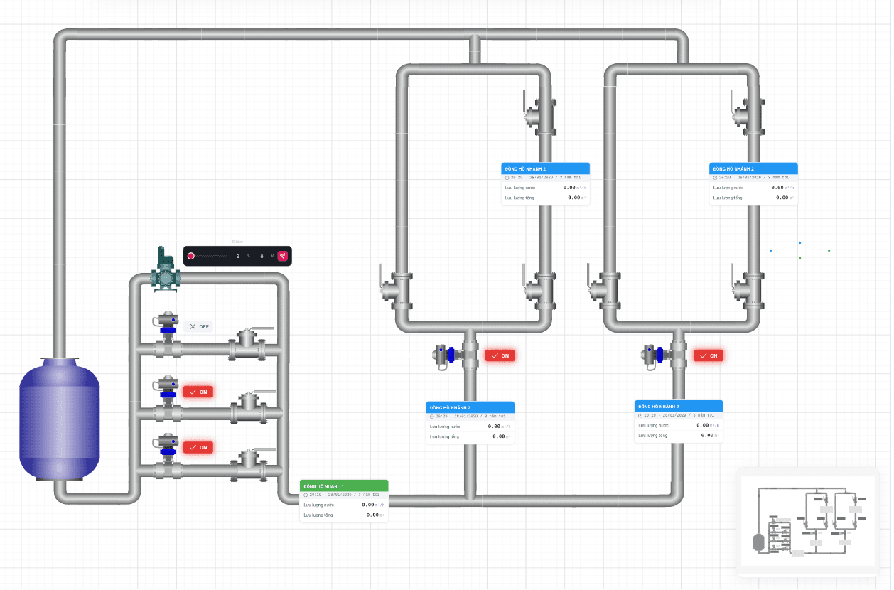HỆ THỐNG QUAN TRẮC IOT & SCADA